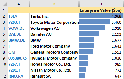 Largest, by enterprise value, car companies in the world.