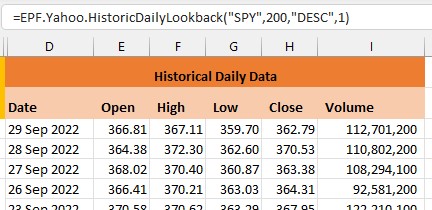 S&P500 historical close prices in Excel