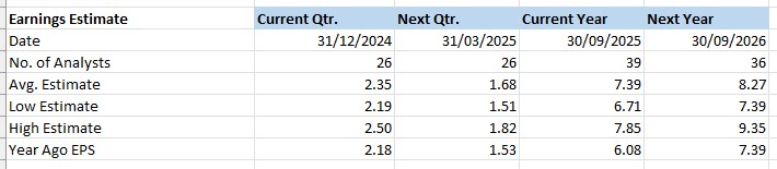 Excel stock analysis earnings estimates for Apple (AAPL) stock using the Excel Price Feed Add-in