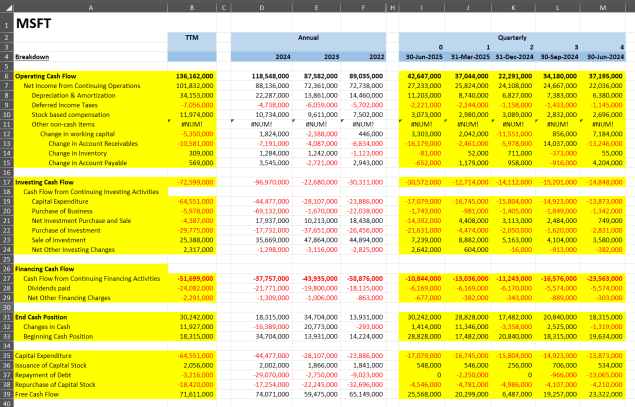 Ttm Formula The Excel Price Feed Blog – Finance, Trading & Technology