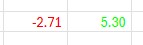 Excel number format green and red