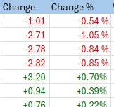 Excel positive negative number format color