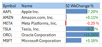 Excel stocks 52 week change with a Data Bar visualisation