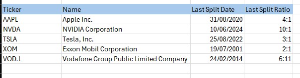 Excel stock split examples