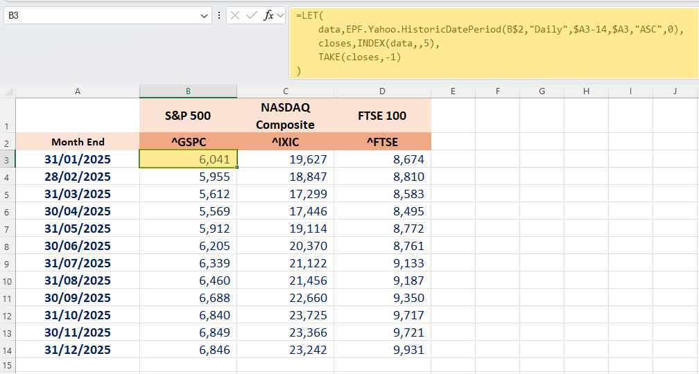 The final formula entered in B3, with the resulting closing price displayed