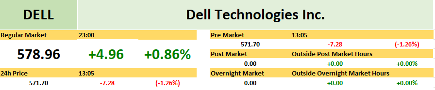 Dell stock 24 hour price